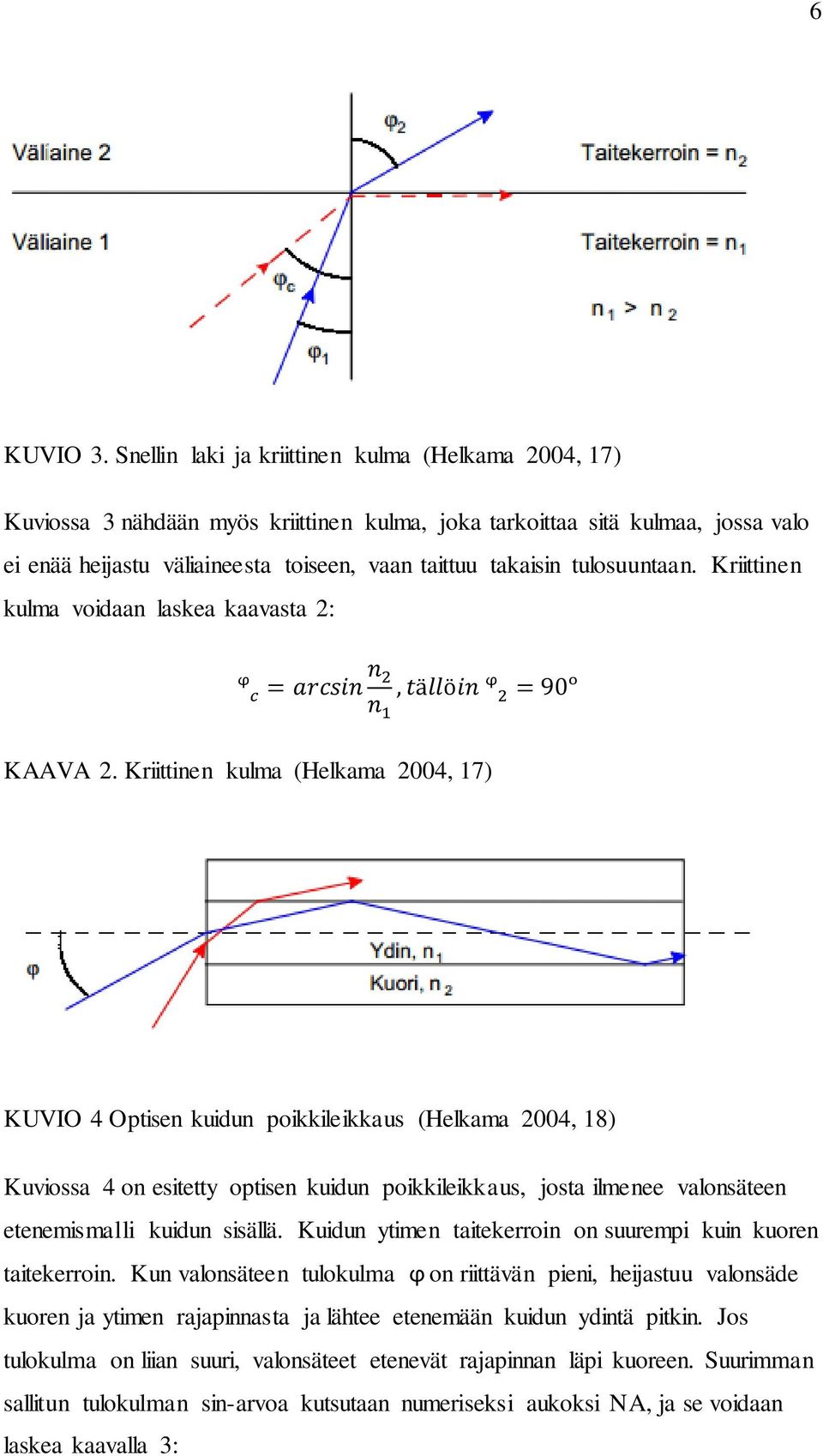 tulosuuntaan. Kriittinen kulma voidaan laskea kaavasta 2: KAAVA 2.