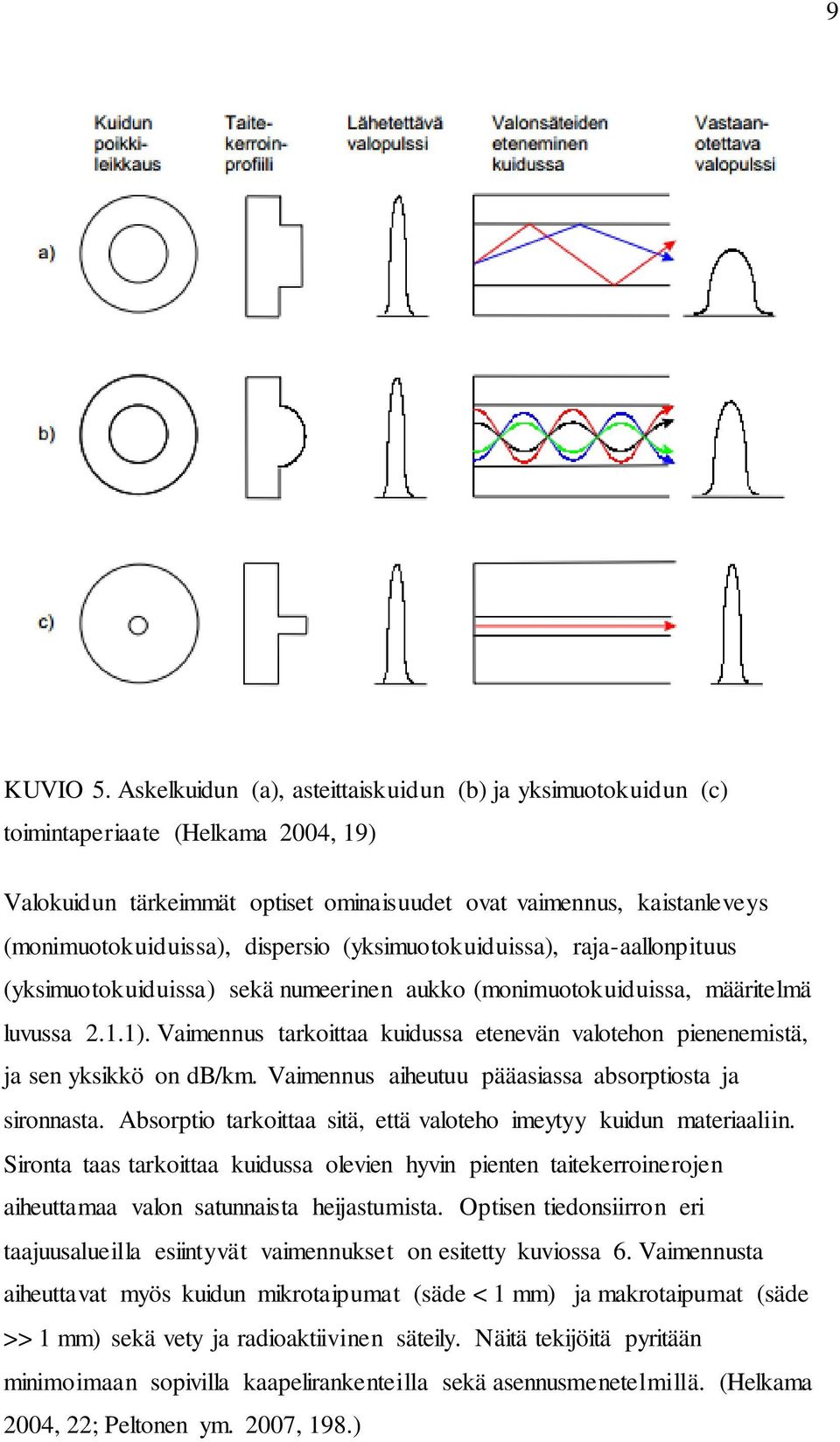 dispersio (yksimuotokuiduissa), raja-aallonpituus (yksimuotokuiduissa) sekä numeerinen aukko (monimuotokuiduissa, määritelmä luvussa 2.1.1).