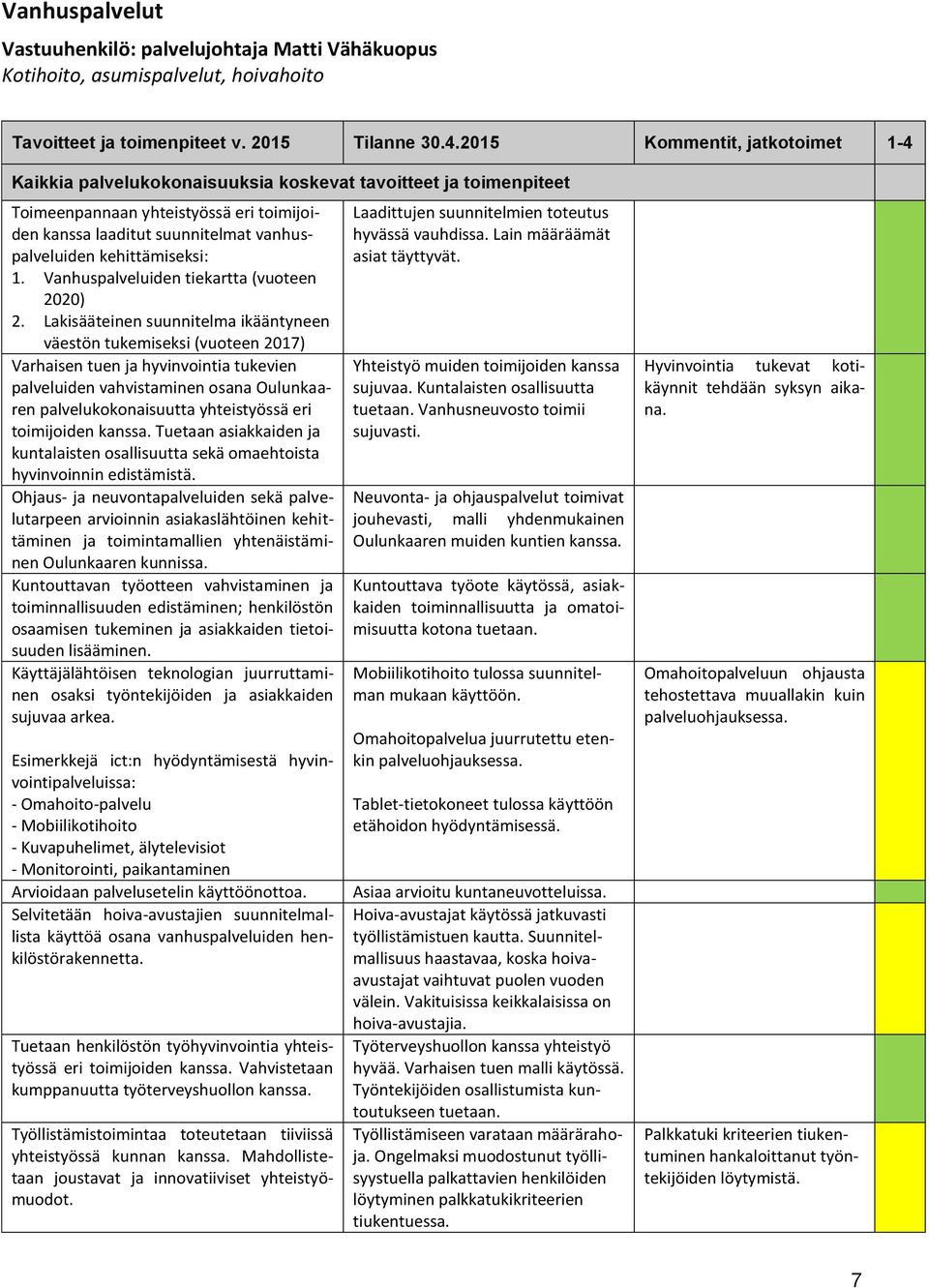 kehittämiseksi: 1. Vanhuspalveluiden tiekartta (vuoteen 2020) 2.