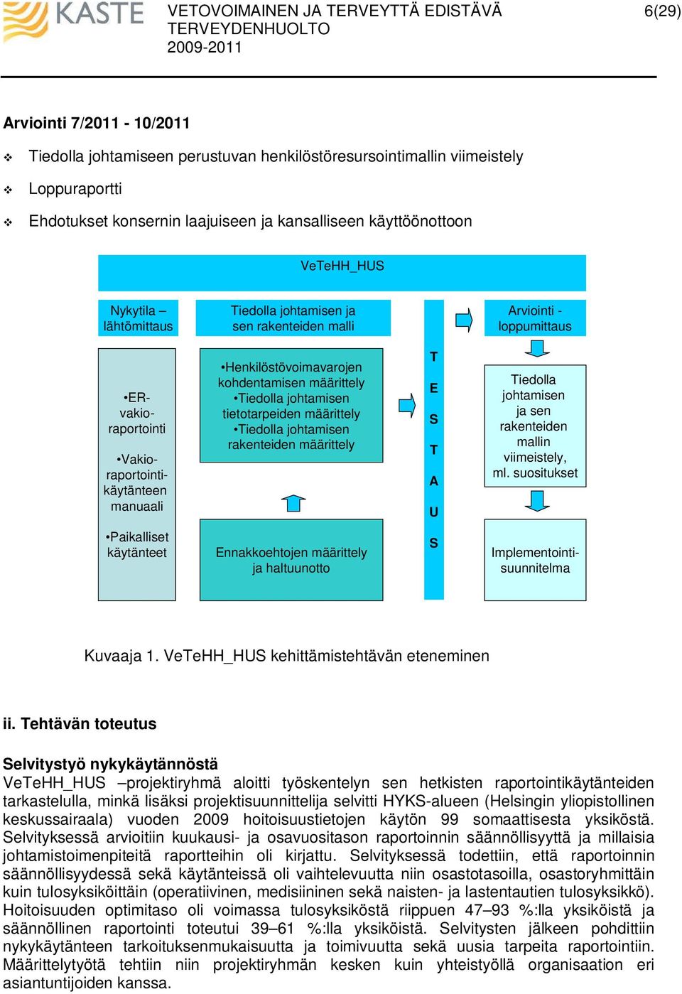 johtamisen tietotarpeiden määrittely Tiedolla johtamisen rakenteiden määrittely T E S T A U Tiedolla johtamisen ja sen rakenteiden mallin viimeistely, ml.