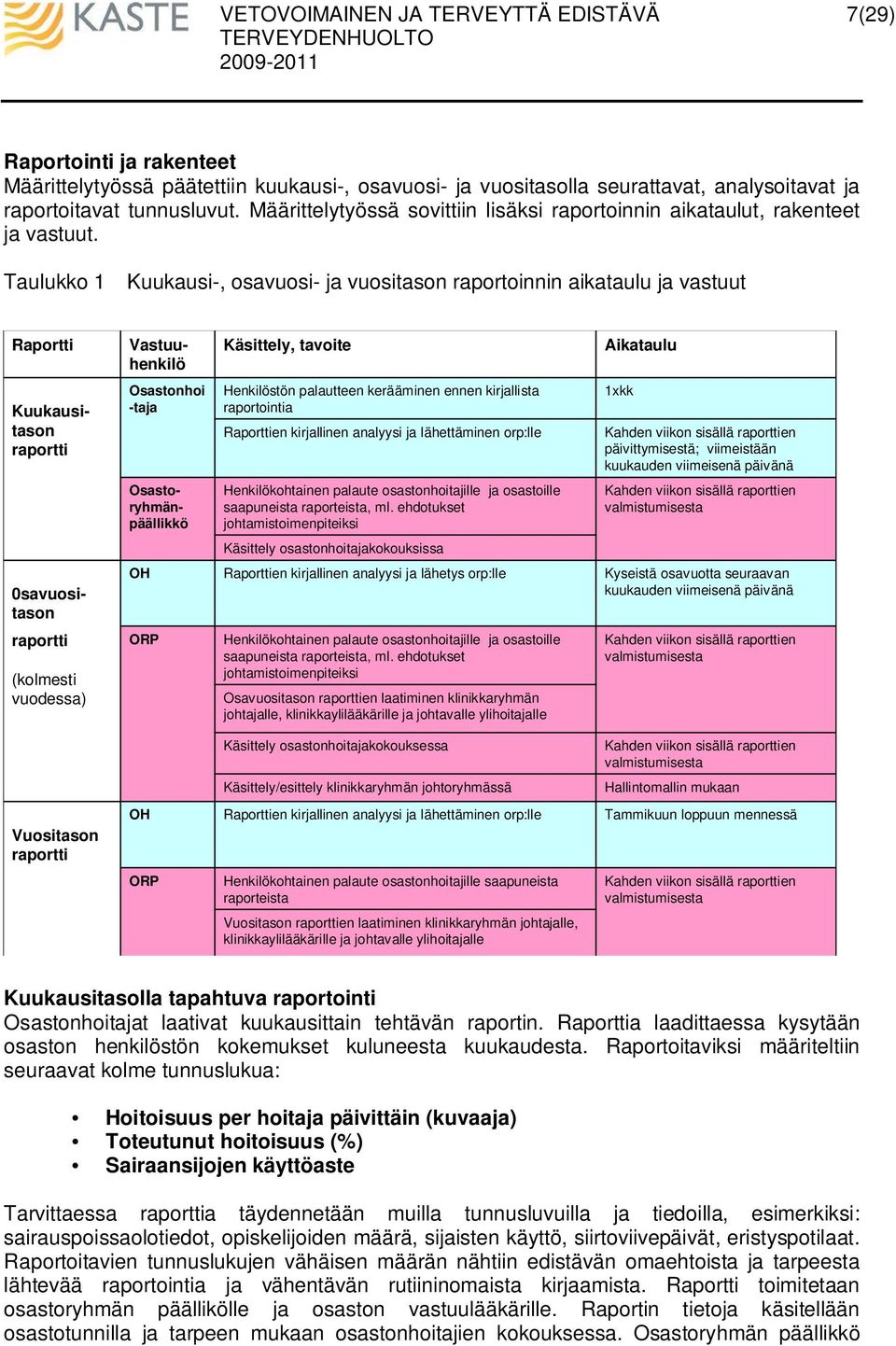 Taulukko 1 Kuukausi-, osavuosi- ja vuositason raportoinnin aikataulu ja vastuut Raportti Vastuuhenkilö Kuukausitason raportti Osastoryhmänpäällikkö 0savuositason raportti (kolmesti vuodessa)