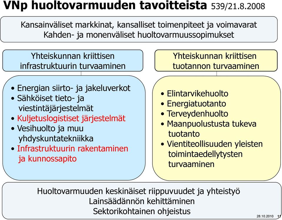 Energian siirto- ja jakeluverkot Sähköiset tieto- ja viestintäjärjestelmät Kuljetuslogistiset järjestelmät Vesihuolto ja muu yhdyskuntatekniikka Infrastruktuurin rakentaminen ja