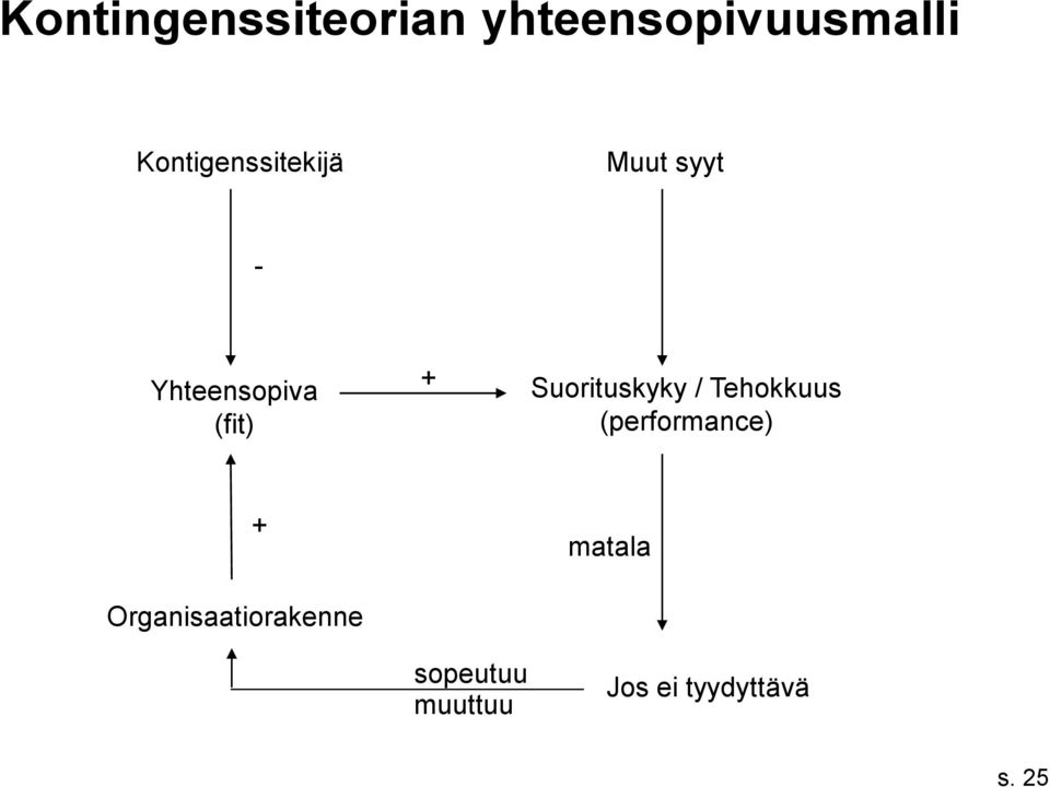 + Suorituskyky / Tehokkuus (performance) +