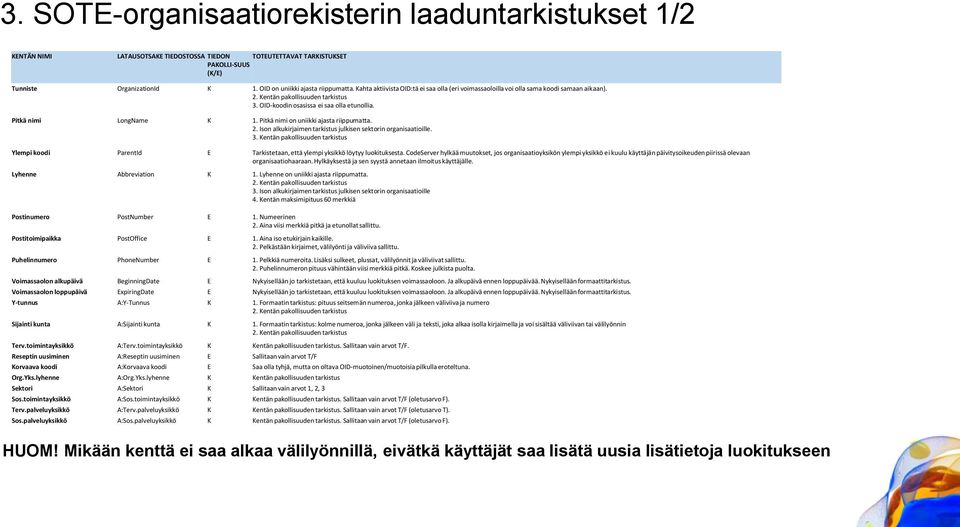 OID-koodin osasissa ei saa olla etunollia. Pitkä nimi LongName K 1. Pitkä nimi on uniikki ajasta riippumatta. 2. Ison alkukirjaimen tarkistus julkisen sektorin organisaatioille. 3.