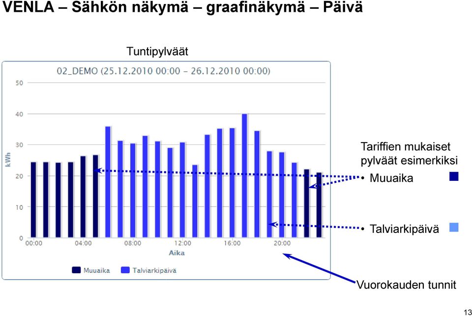 mukaiset pylväät esimerkiksi