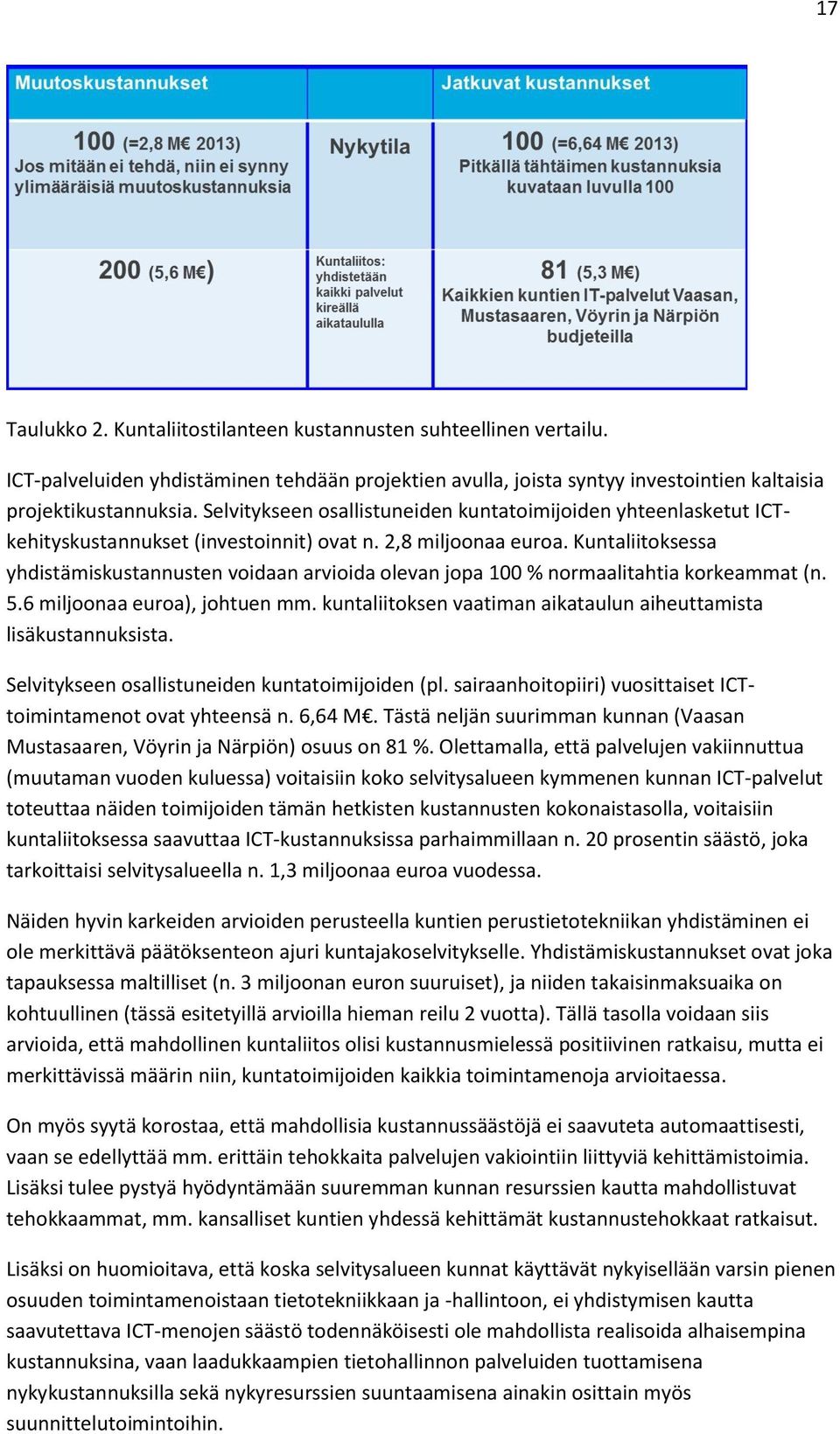 Kuntaliitoksessa yhdistämiskustannusten voidaan arvioida olevan jopa 100 % normaalitahtia korkeammat (n. 5.6 miljoonaa euroa), johtuen mm.