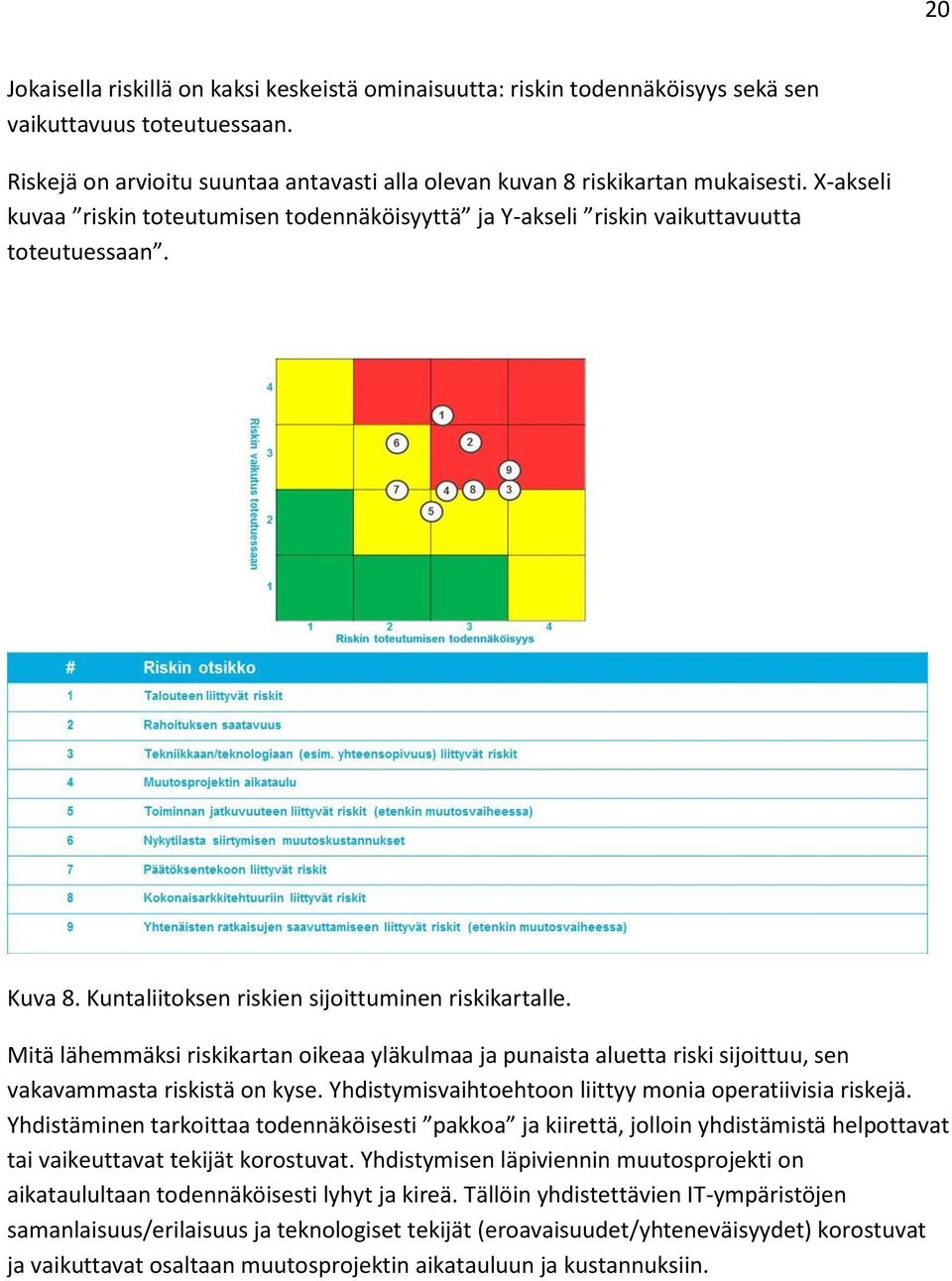 Mitä lähemmäksi riskikartan oikeaa yläkulmaa ja punaista aluetta riski sijoittuu, sen vakavammasta riskistä on kyse. Yhdistymisvaihtoehtoon liittyy monia operatiivisia riskejä.