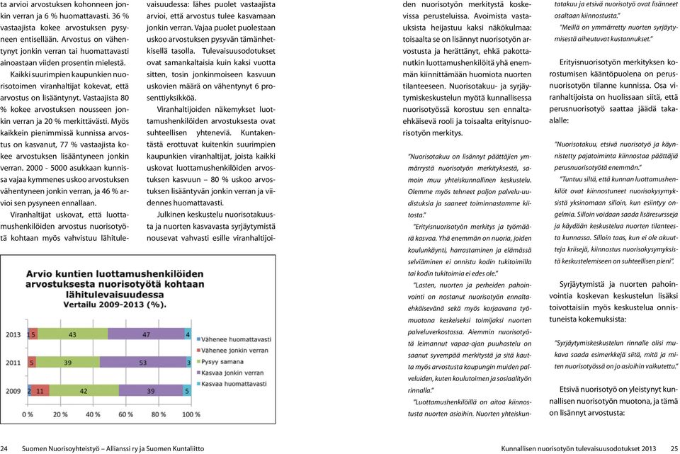 Vastaajista 80 % kokee arvostuksen nousseen jonkin verran ja 20 % merkittävästi. Myös kaikkein pienimmissä kunnissa arvostus on kasvanut, 77 % vastaajista kokee arvostuksen lisääntyneen jonkin verran.