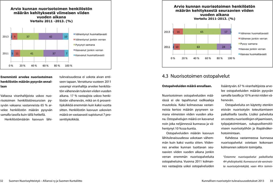 Verrattuna vuoteen 2011 useampi viranhaltija arvelee henkilöstön vähenevän tulevien viiden vuoden aikana.