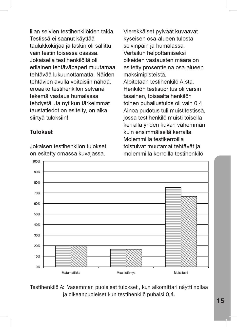 Ja nyt kun tärkeimmät taustatiedot on esitelty, on aika siirtyä tuloksiin! Tulokset Jokaisen testihenkilön tulokset on esitetty omassa kuvajassa.