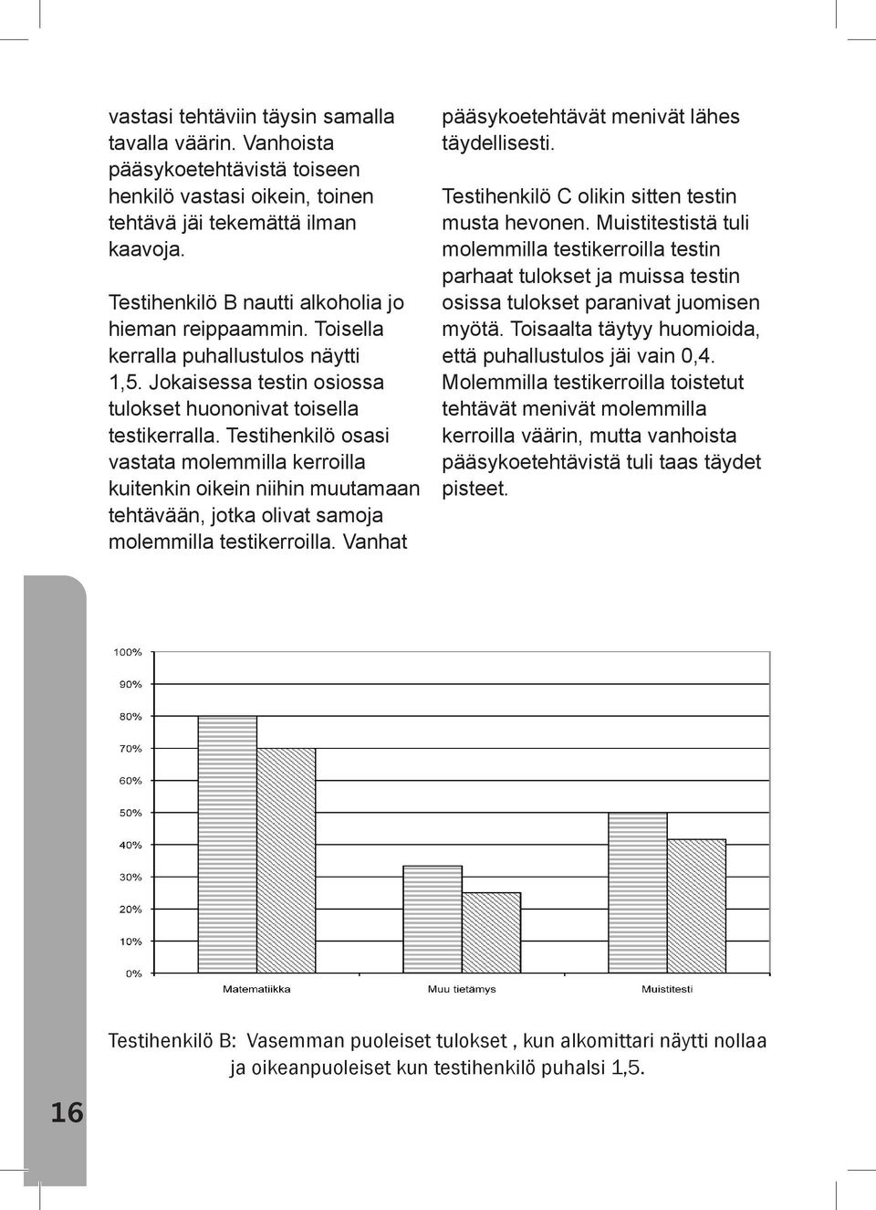 Testihenkilö osasi vastata molemmilla kerroilla kuitenkin oikein niihin muutamaan tehtävään, jotka olivat samoja molemmilla testikerroilla. Vanhat pääsykoetehtävät menivät lähes täydellisesti.