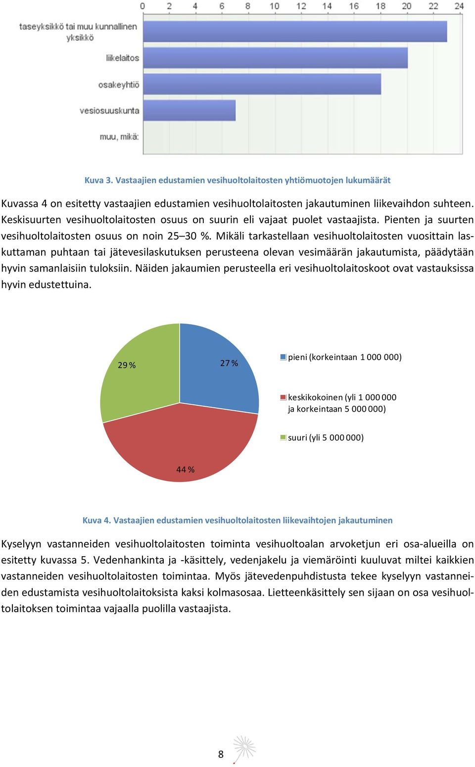 Mikäli tarkastellaan vesihuoltolaitosten vuosittain laskuttaman puhtaan tai jätevesilaskutuksen perusteena olevan vesimäärän jakautumista, päädytään hyvin samanlaisiin tuloksiin.