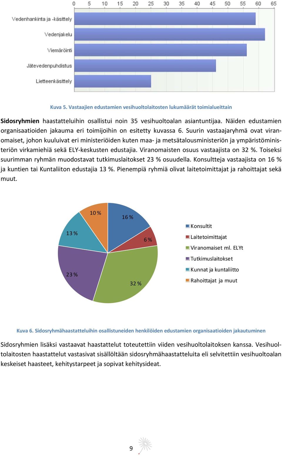 uurin vastaajaryhmä ovat viranomaiset, johon kuuluivat eri ministeriöiden kuten maa ja metsätalousministeriön ja ympäristöministeriön virkamiehiä sekä ELY keskusten edustajia.