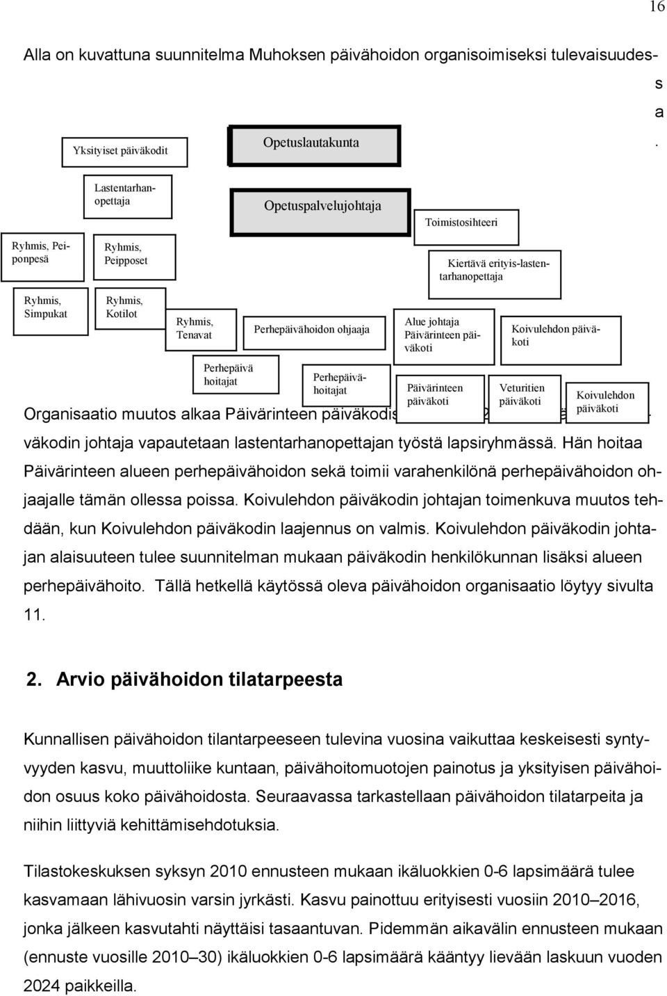 päiväkodista syksyllä 2011. Päivärinteen päiväkodin johtaja vapautetaan lastentarhanopettajan työstä lapsiryhmässä.