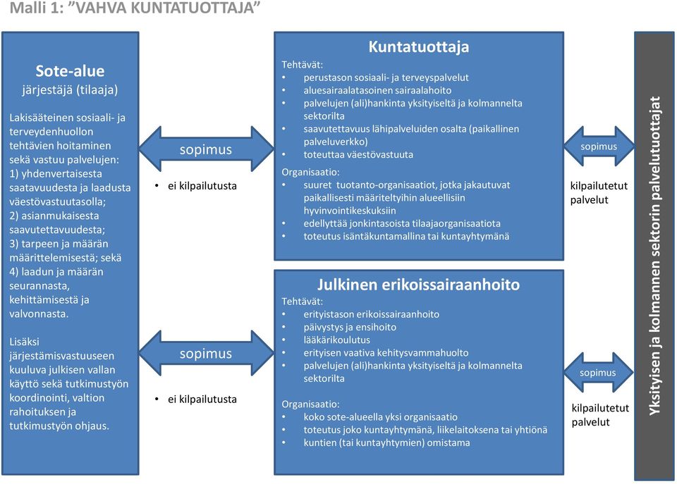 Lisäksi järjestämisvastuuseen kuuluva julkisen vallan käyttö sekä tutkimustyön koordinointi, valtion rahoituksen ja tutkimustyön ohjaus.