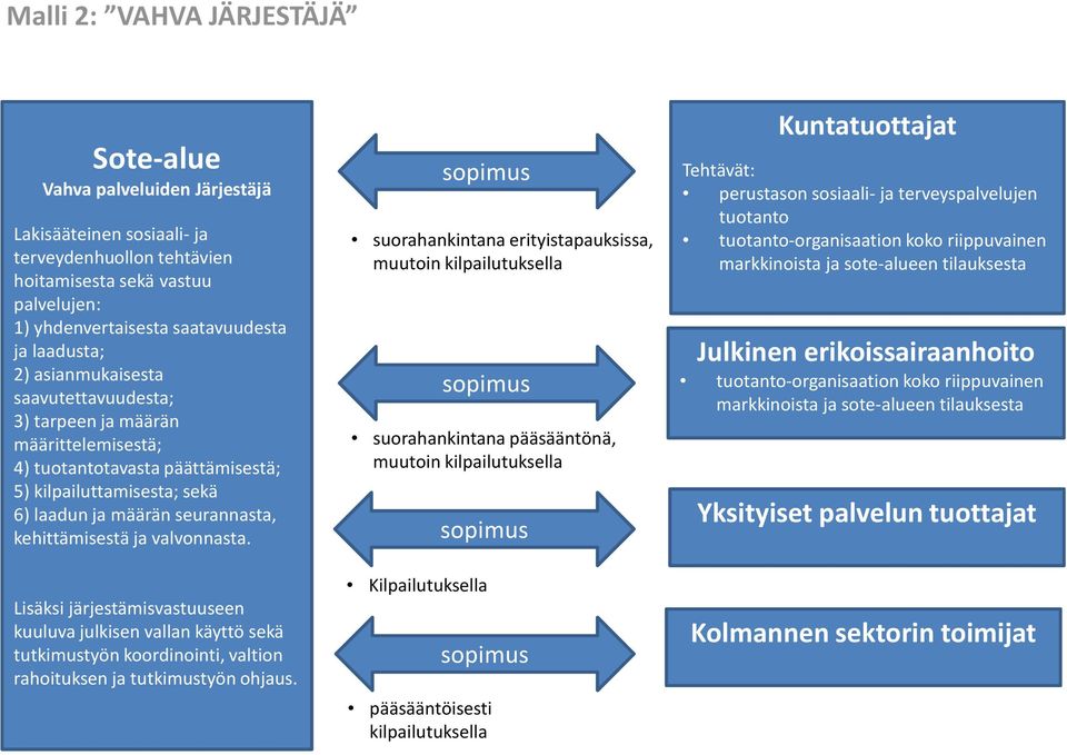 ja valvonnasta. Lisäksi järjestämisvastuuseen kuuluva julkisen vallan käyttö sekä tutkimustyön koordinointi, valtion rahoituksen ja tutkimustyön ohjaus.