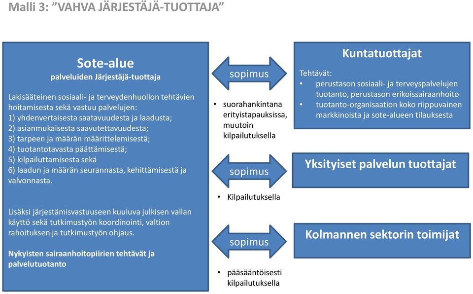 kehittämisestä ja valvonnasta. Lisäksi järjestämisvastuuseen kuuluva julkisen vallan käyttö sekä tutkimustyön koordinointi, valtion rahoituksen ja tutkimustyön ohjaus.