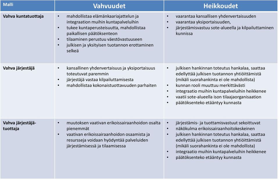 kunnissa Vahva järjestäjä kansallinen yhdenvertaisuusja yksiportaisuus toteutuvat paremmin järjestäjä vastaa kilpailuttamisesta mahdollistaa kokonaistuottavuuden parhaiten julkisenhankinnan toteutus