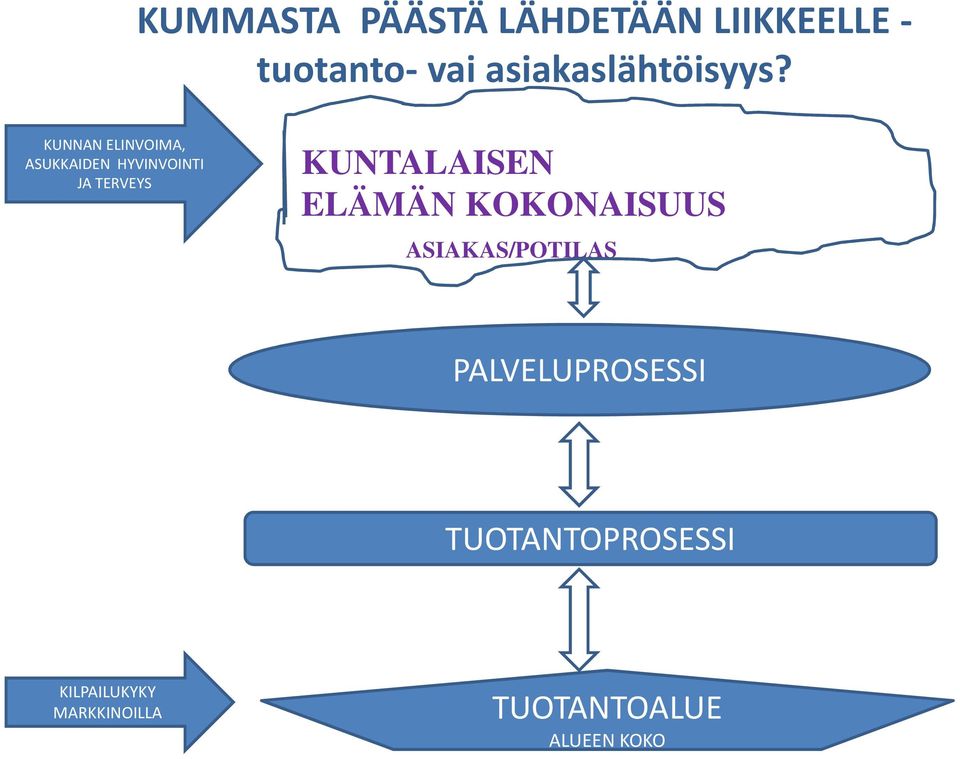 KUNNAN ELINVOIMA, ASUKKAIDEN HYVINVOINTI JA TERVEYS KUNTALAISEN