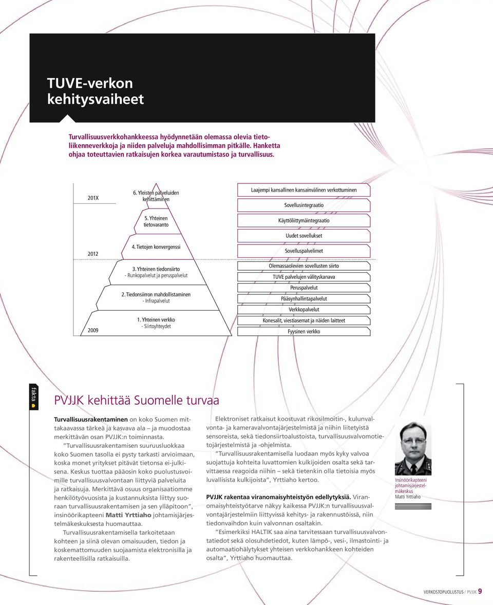 Yhteinen tiedonsiirto - Runkopalvelut ja peruspalvelut 2. Tiedonsiirron mahdollistaminen - Infrapalvelut 1.