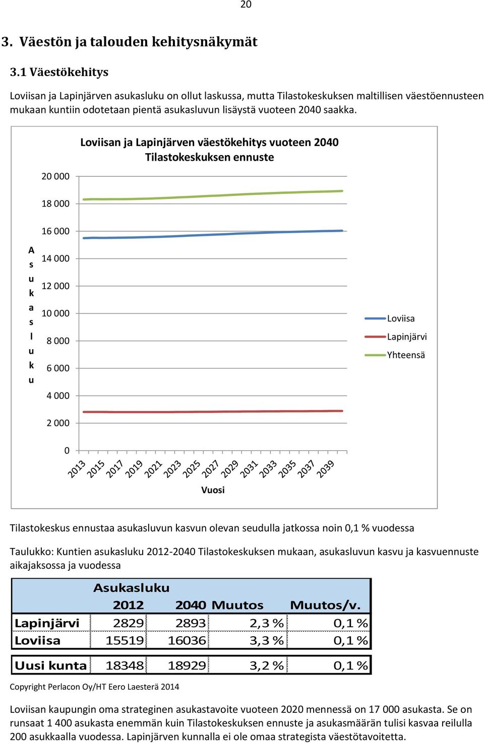 20 000 Loviisan ja Lapinjärven väestökehitys vuoteen 2040 Tilastokeskuksen ennuste 18 000 A s u k a s l u k u 16 000 14 000 12 000 10 000 8 000 6 000 4 000 Loviisa Lapinjärvi Yhteensä 2 000 0 Vuosi