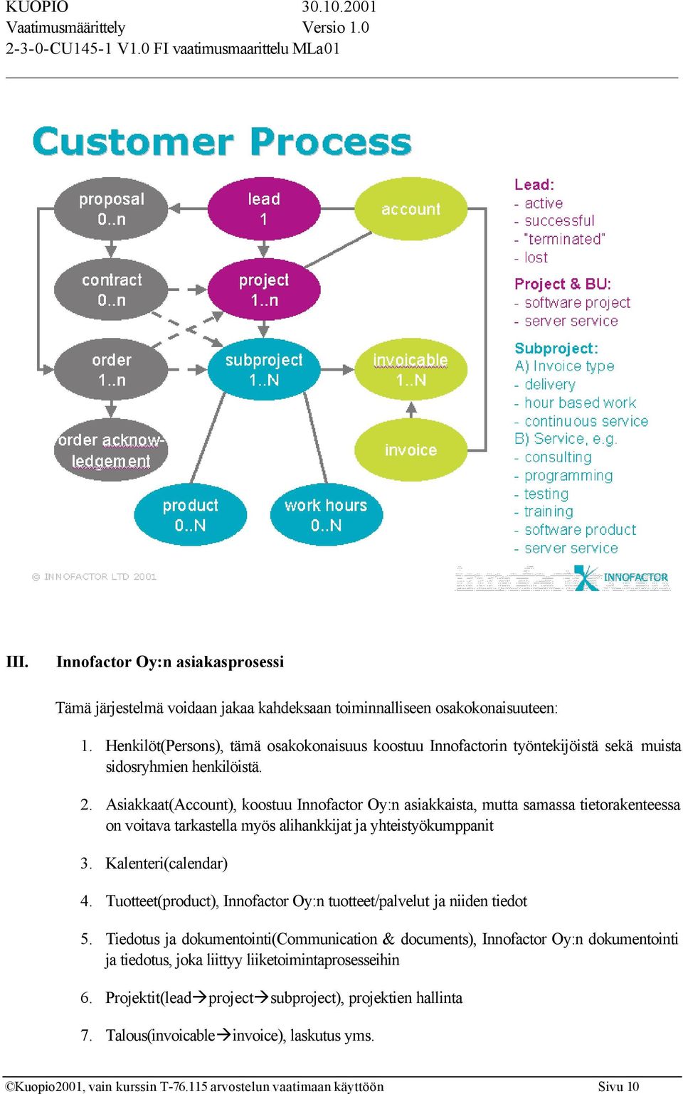 Asiakkaat(Account), koostuu Innofactor Oy:n asiakkaista, mutta samassa tietorakenteessa on voitava tarkastella myös alihankkijat ja yhteistyökumppanit 3. Kalenteri(calendar) 4.