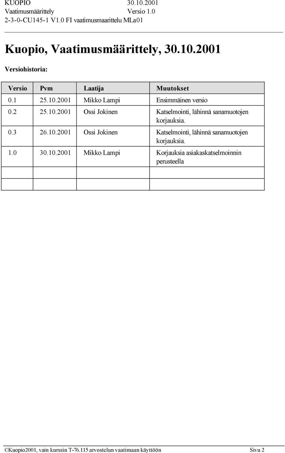 0 30.10.2001 Mikko Lampi Korjauksia asiakaskatselmoinnin perusteella Kuopio2001, vain kurssin T-76.
