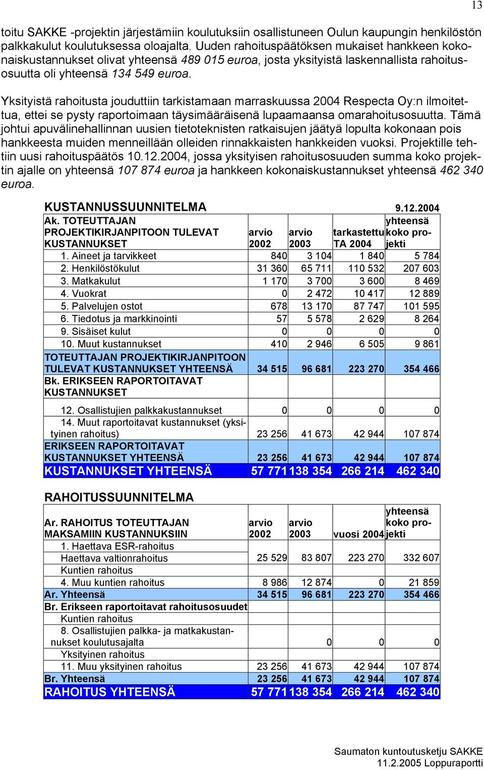 Yksityistä rahoitusta jouduttiin tarkistamaan marraskuussa 2004 Respecta Oy:n ilmoitettua, ettei se pysty raportoimaan täysimääräisenä lupaamaansa omarahoitusosuutta.