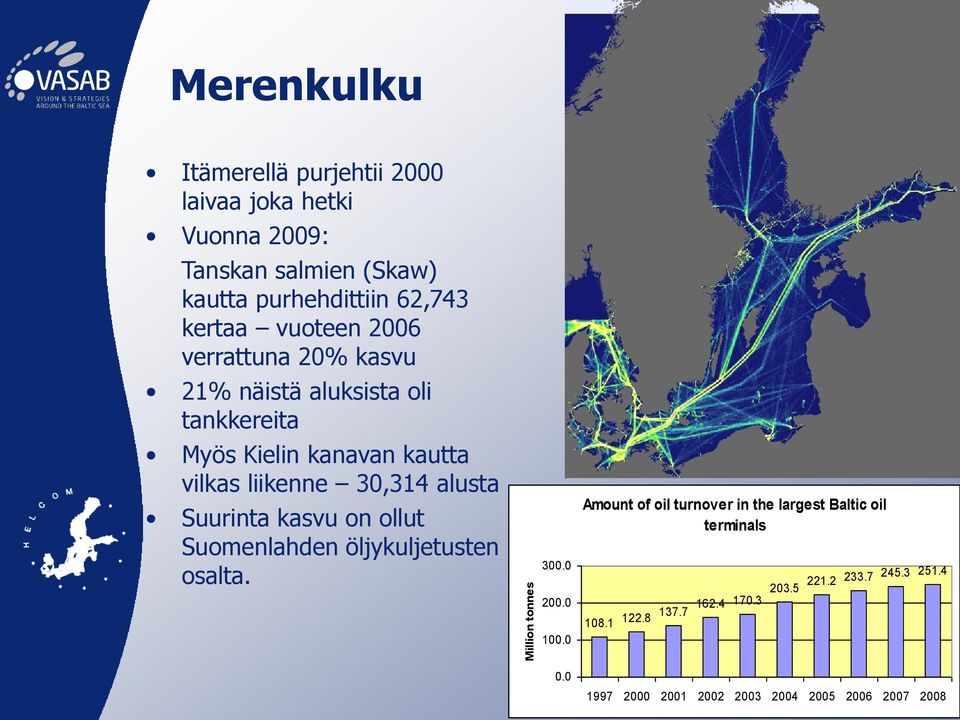 30,314 alusta Suurinta kasvu on ollut Suomenlahden öljykuljetusten osalta. 300.0 200.0 100.