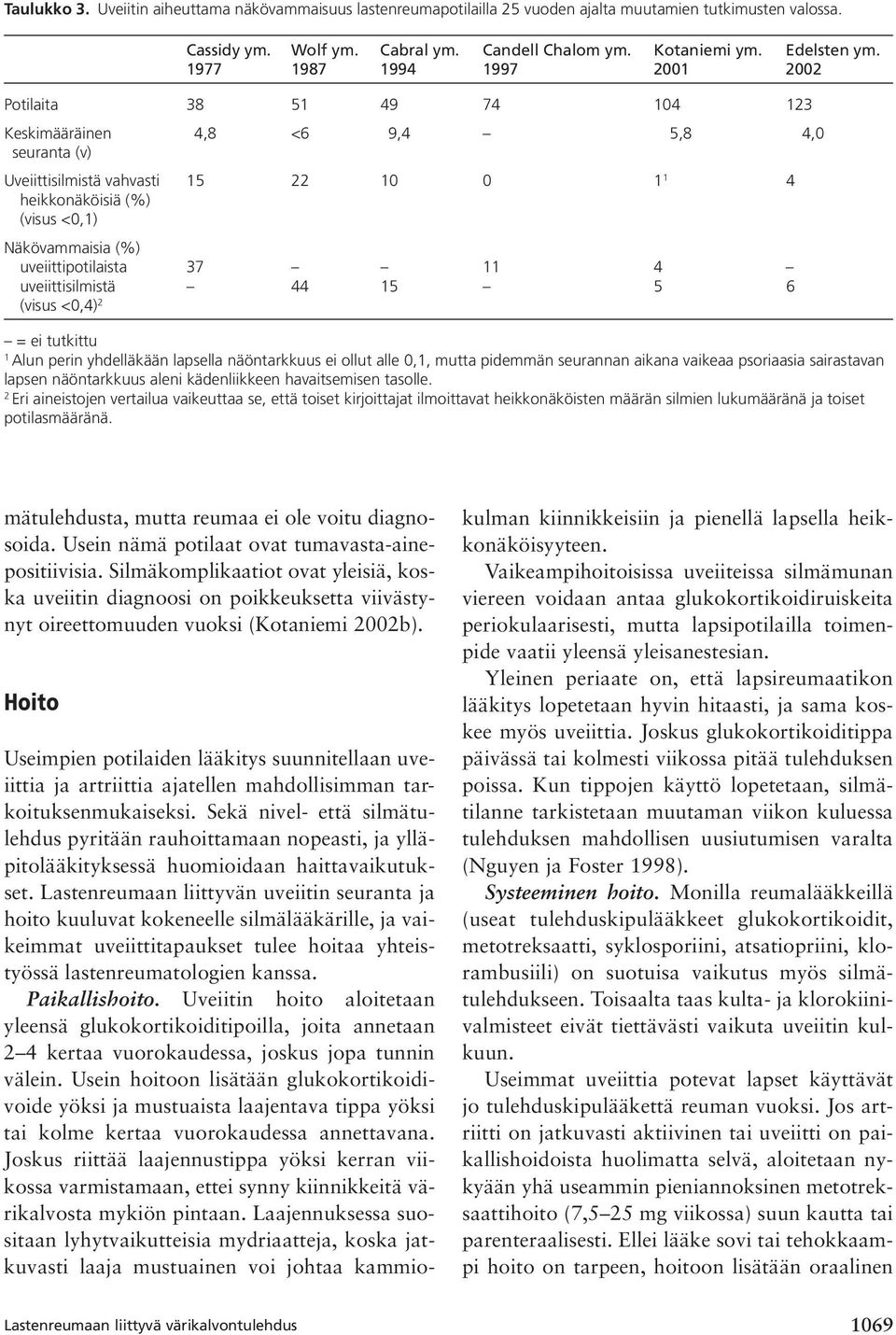 uveiittipotilaista 37 11 4 uveiittisilmistä 44 15 5 6 (visus <0,4) 2 = ei tutkittu 1 Alun perin yhdelläkään lapsella näöntarkkuus ei ollut alle 0,1, mutta pidemmän seurannan aikana vaikeaa psoriaasia