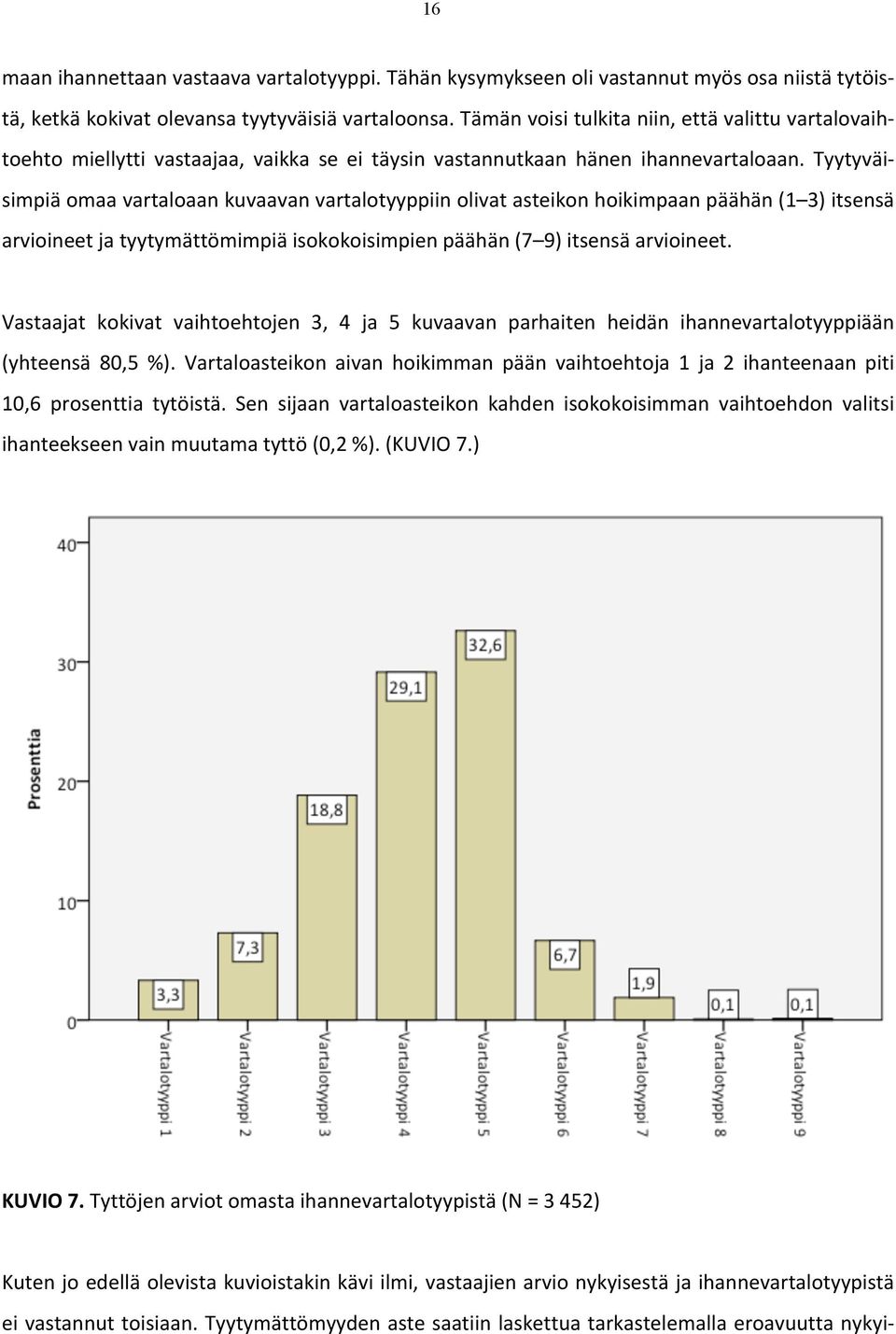 Tyytyväi- simpiä omaa vartaloaan kuvaavan vartalotyyppiin olivat asteikon hoikimpaan päähän (1 3) itsensä arvioineet ja tyytymättömimpiä isokokoisimpien päähän (7 9) itsensä arvioineet.