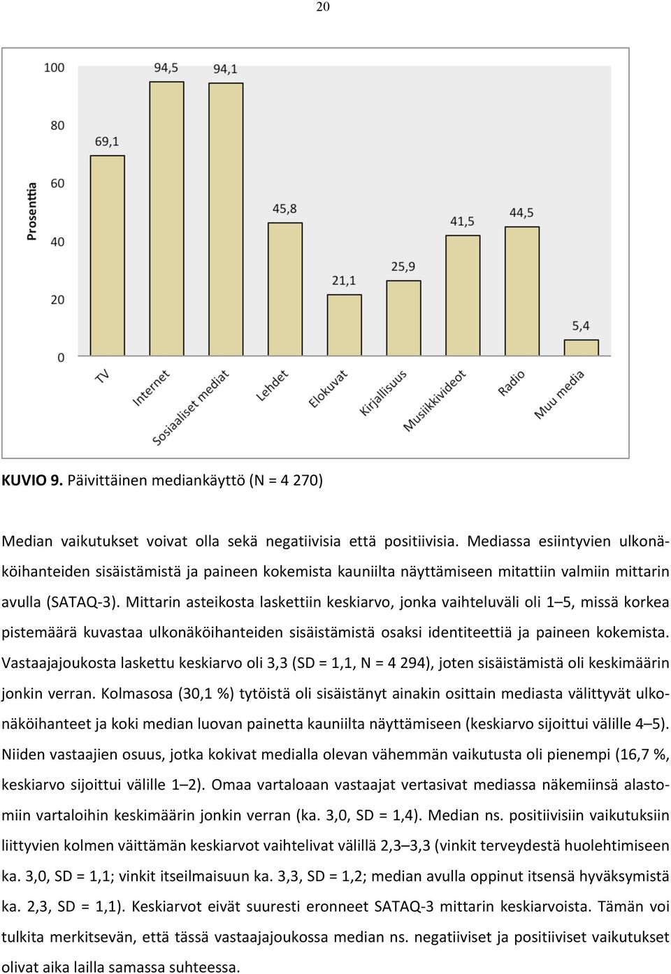 Mittarin asteikosta laskettiin keskiarvo, jonka vaihteluväli oli 1 5, missä korkea pistemäärä kuvastaa ulkonäköihanteiden sisäistämistä osaksi identiteettiä ja paineen kokemista.