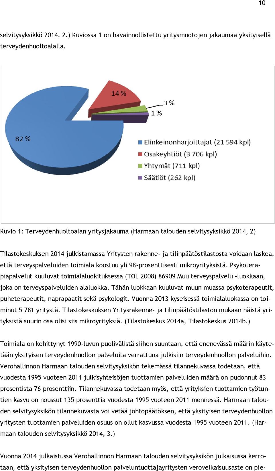 terveyspalveluiden toimiala koostuu yli 98-prosenttisesti mikroyrityksistä.