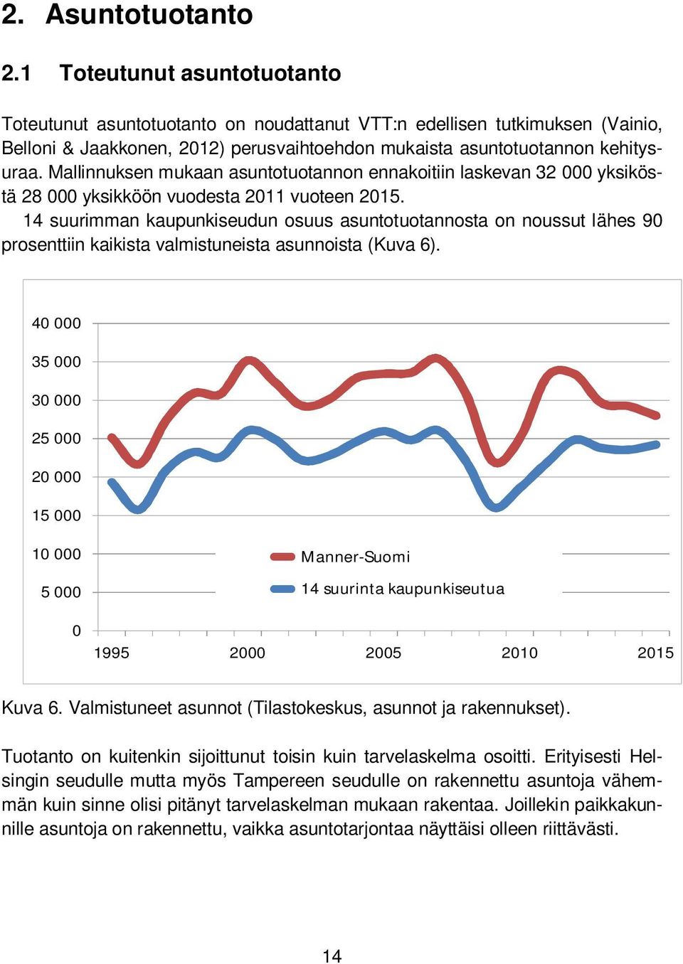 Mallinnuksen mukaan asuntotuotannon ennakoitiin laskevan 32 000 yksiköstä 28 000 yksikköön vuodesta 2011 vuoteen 2015.