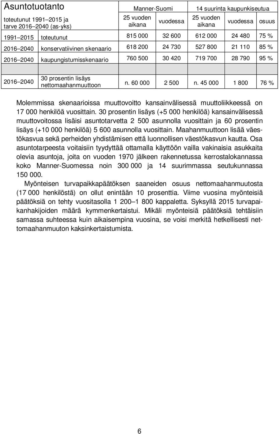 nettomaahanmuuttoon n. 60 000 2 500 n. 45 000 1 800 76 % Molemmissa skenaarioissa muuttovoitto kansainvälisessä muuttoliikkeessä on 17 000 henkilöä vuosittain.