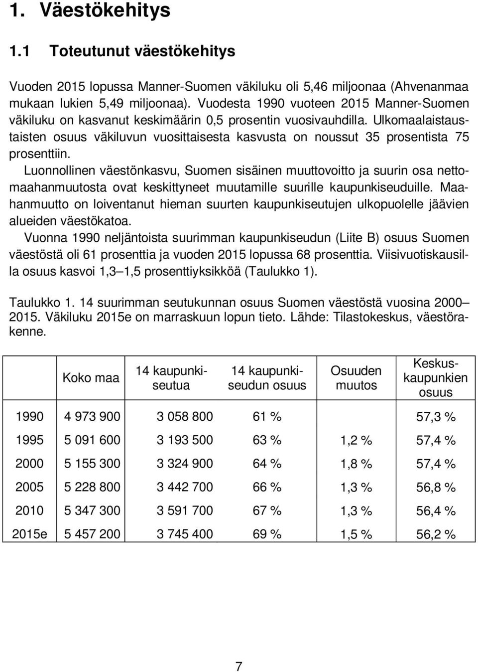 Ulkomaalaistaustaisten osuus väkiluvun vuosittaisesta kasvusta on noussut 35 prosentista 75 prosenttiin.