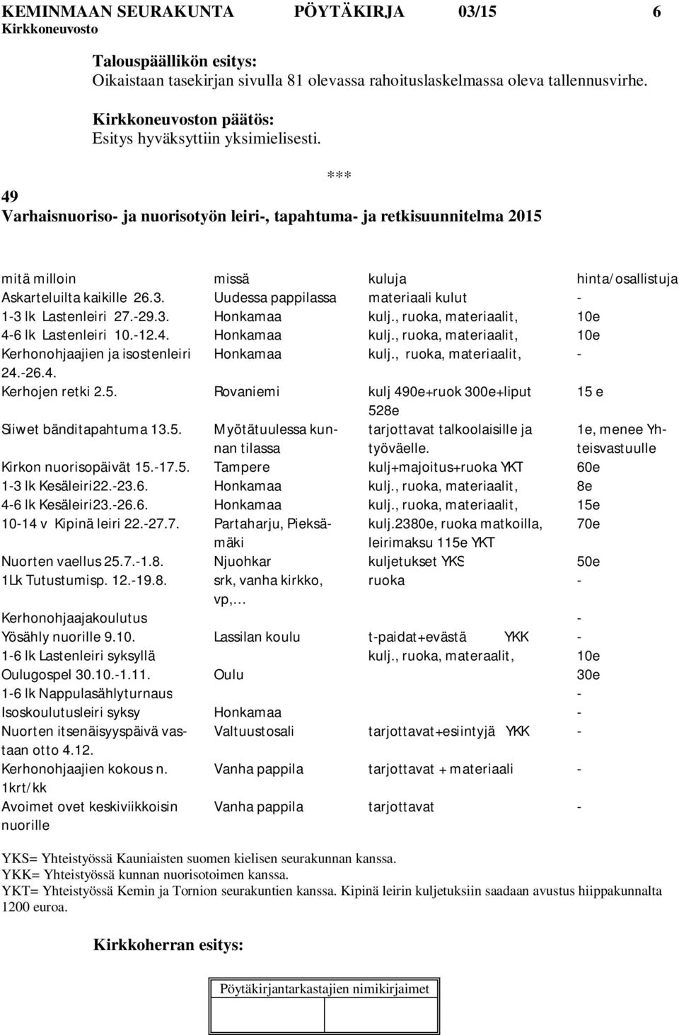 Uudessa pappilassa materiaali kulut - 1-3 lk Lastenleiri 27.-29.3. Honkamaa kulj., ruoka, materiaalit, 10e 4-6 lk Lastenleiri 10.-12.4. Honkamaa kulj., ruoka, materiaalit, 10e Kerhonohjaajien ja isostenleiri Honkamaa kulj.