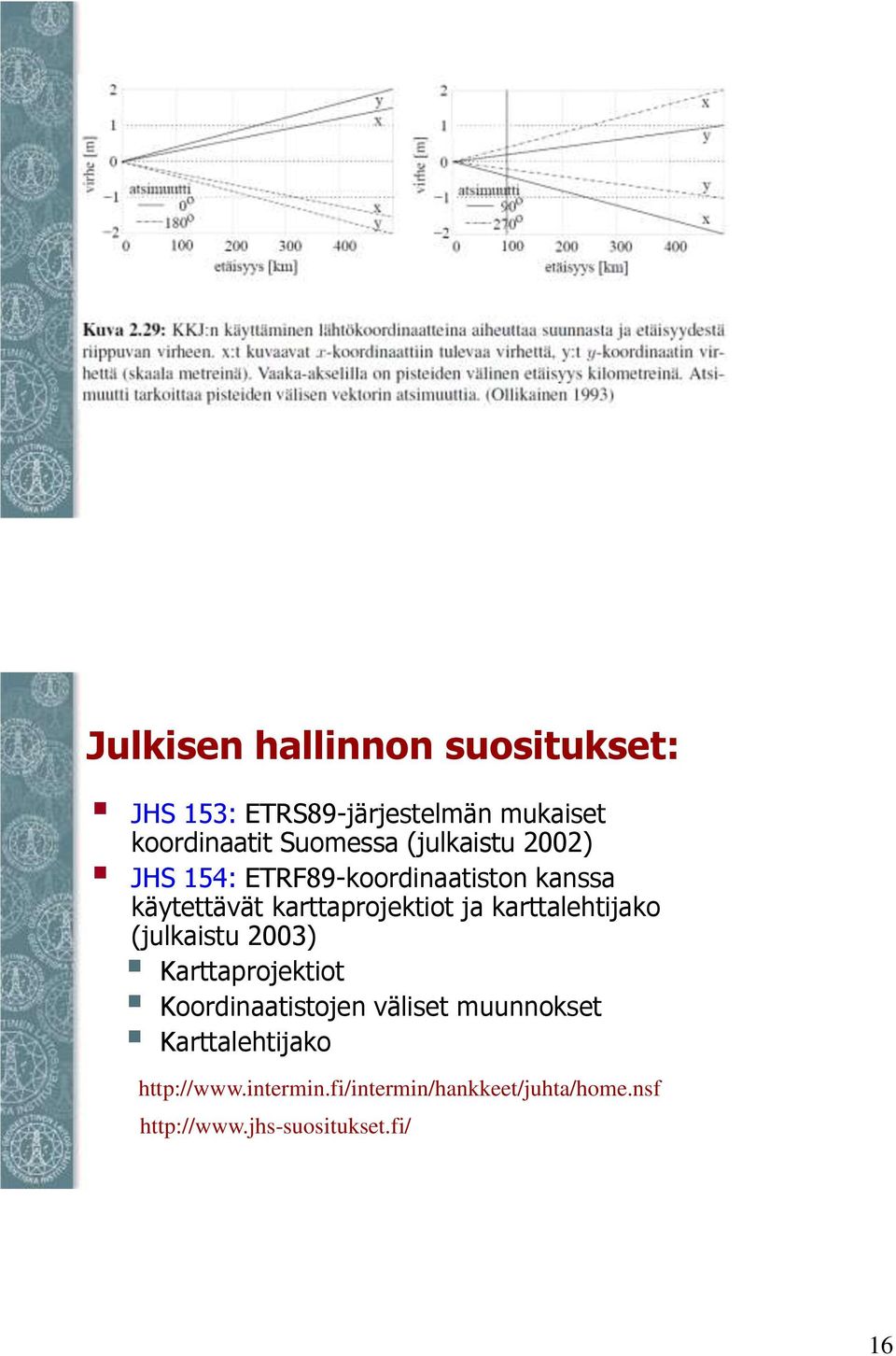 karttalehtijako (julkaistu 2003) Karttaprojektiot Koordinaatistojen väliset muunnokset