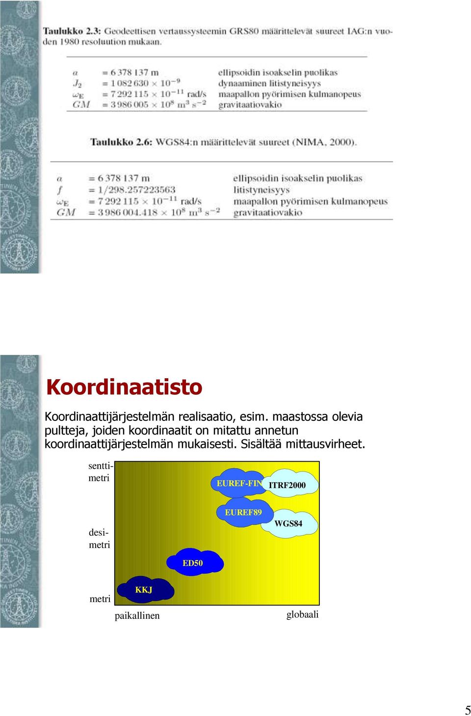 koordinaattijärjestelmän mukaisesti. Sisältää mittausvirheet.