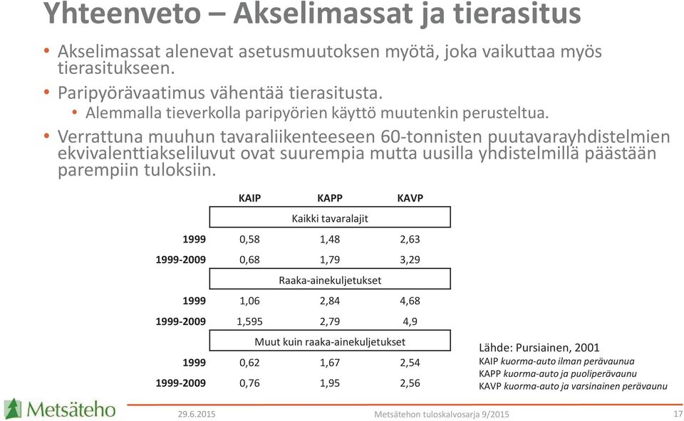 Verrattuna muuhun tavaraliikenteeseen 60-tonnisten puutavarayhdistelmien ekvivalenttiakseliluvut ovat suurempia mutta uusilla yhdistelmillä päästään parempiin tuloksiin.