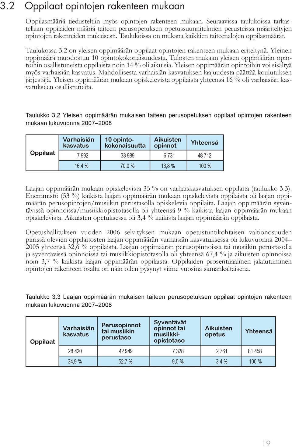 Taulukoissa on mukana kaikkien taiteenalojen oppilasmäärät. Taulukossa 3.2 on yleisen oppimäärän oppilaat opintojen rakenteen mukaan eriteltynä. Yleinen oppimäärä muodostuu 10 opintokokonaisuudesta.