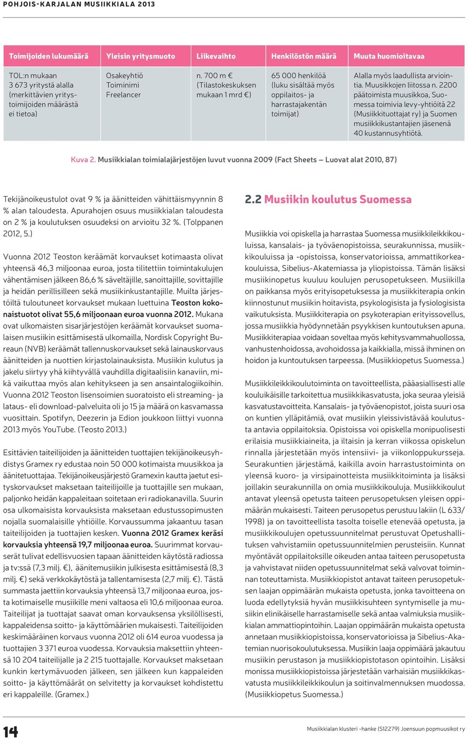 2200 päätoimista muusikkoa, Suomessa toimivia levy-yhtiöitä 22 (Musiikkituottajat ry) ja Suomen musiikkikustantajien jäsenenä 40 kustannusyhtiötä. Kuva 2.