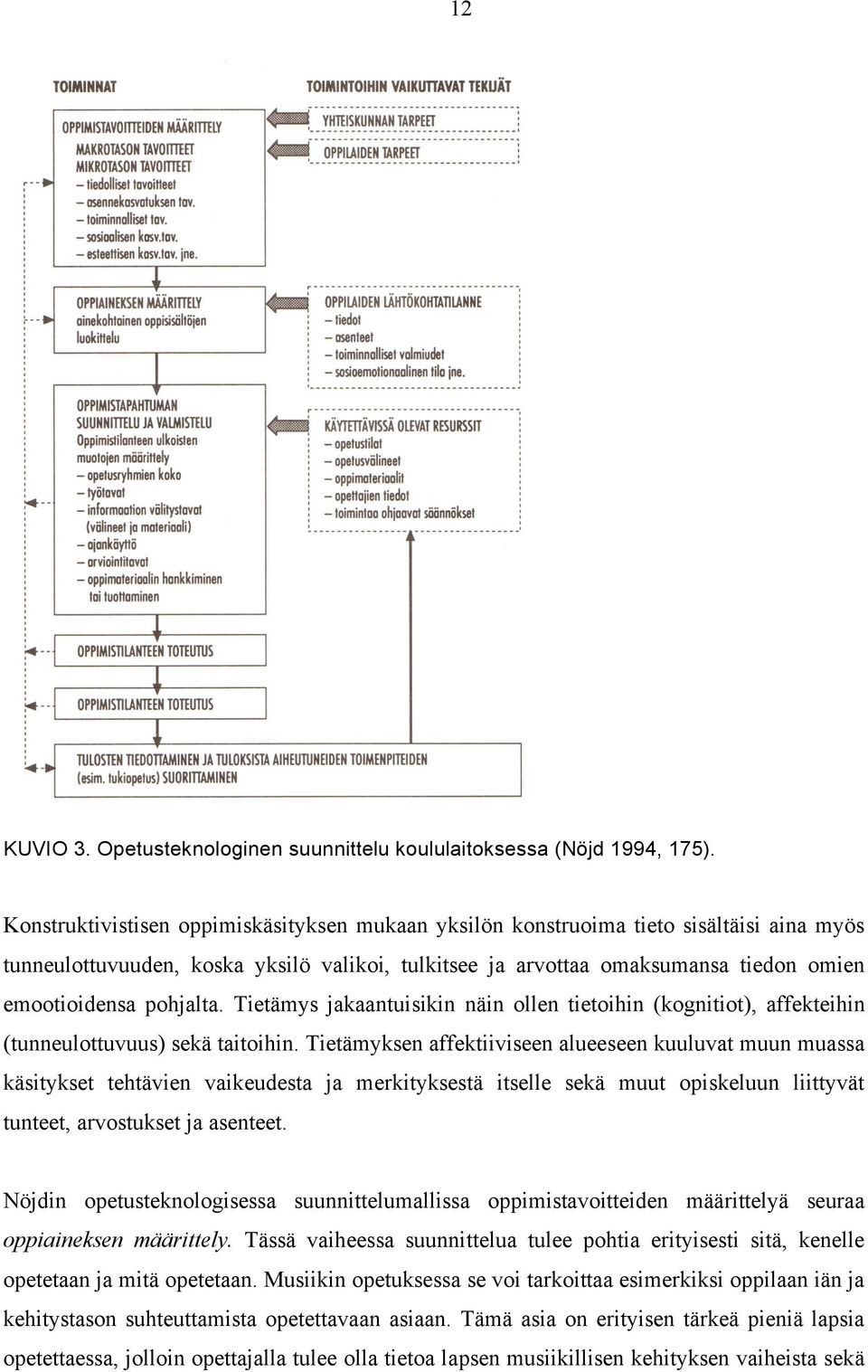 pohjalta. Tietämys jakaantuisikin näin ollen tietoihin (kognitiot), affekteihin (tunneulottuvuus) sekä taitoihin.