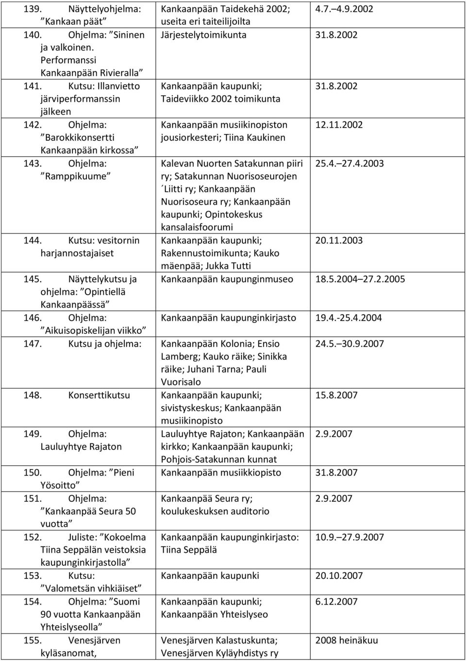 2002 kaupunki; Taideviikko 2002 toimikunta musiikinopiston jousiorkesteri; Tiina Kaukinen 31.8.2002 12.11.2002 Kalevan Nuorten Satakunnan piiri 25.4.