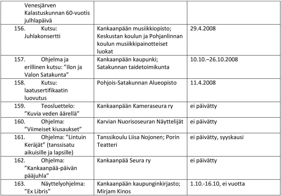 Näyttelyohjelma: Ex Libris musiikkiopisto; Keskustan koulun ja Pohjanlinnan koulun musiikkipainotteiset luokat kaupunki; Satakunnan taidetoimikunta 29.4.2008 10.