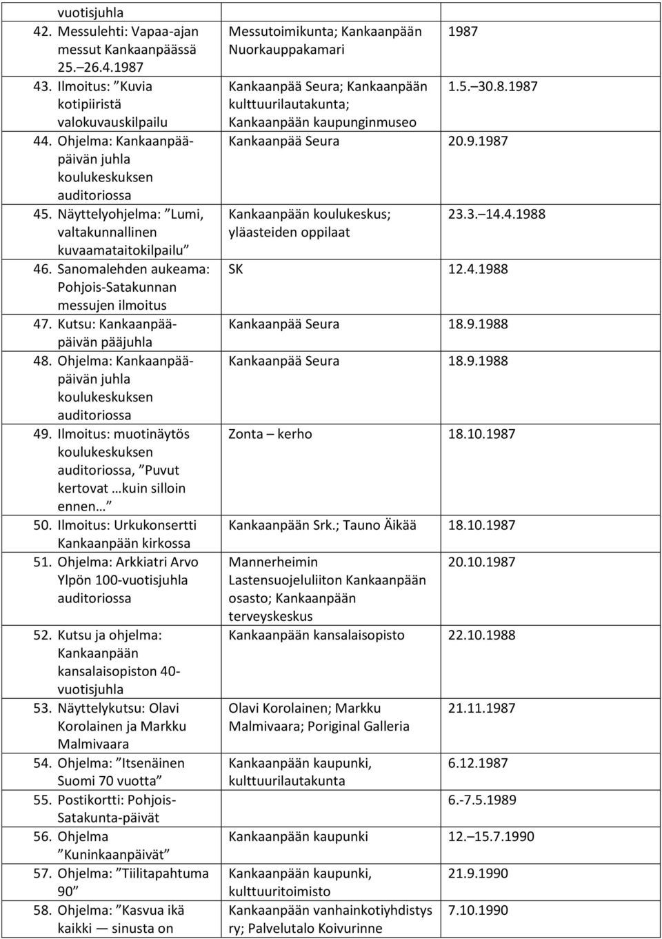 Ohjelma: Kankaanpääpäivän juhla koulukeskuksen auditoriossa 49. Ilmoitus: muotinäytös koulukeskuksen auditoriossa, Puvut kertovat kuin silloin ennen 50. Ilmoitus: Urkukonsertti kirkossa 51.