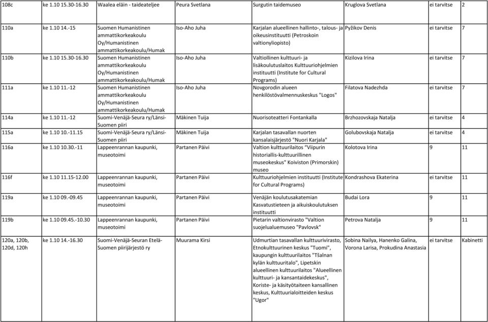 10 11.-12 Suomen Humanistinen ammattikorkeakoulu Oy/Humanistinen ammattikorkeakoulu/humak 114a ke 1.10 11.-12 Suomi-Venäjä-Seura ry/länsi- Suomen piiri 115a ke 1.10 10.-11.