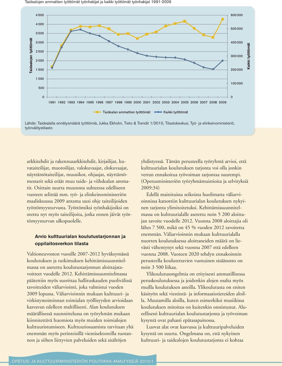 ennätysmäärä työttömiä, Jukka Ekholm, Tieto & Trendit 1/2010, Tilastokeskus; Työ- ja elinkeinoministeriö, työnvälitystilasto arkkitehdit ja rakennusarkkitehdit, kirjailijat, kuvataiteilijat,