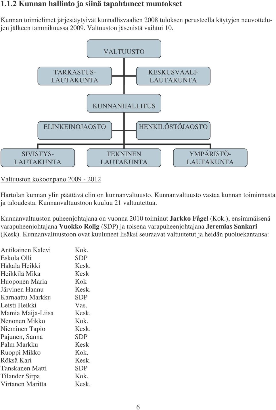 VALTUUSTO TARKASTUS- LAUTAKUNTA KESKUSVAALI- LAUTAKUNTA KUNNANHALLITUS ELINKEINOJAOSTO HENKILÖSTÖJAOSTO SIVISTYS- LAUTAKUNTA TEKNINEN LAUTAKUNTA YMPÄRISTÖ- LAUTAKUNTA Valtuuston kokoonpano 2009-2012