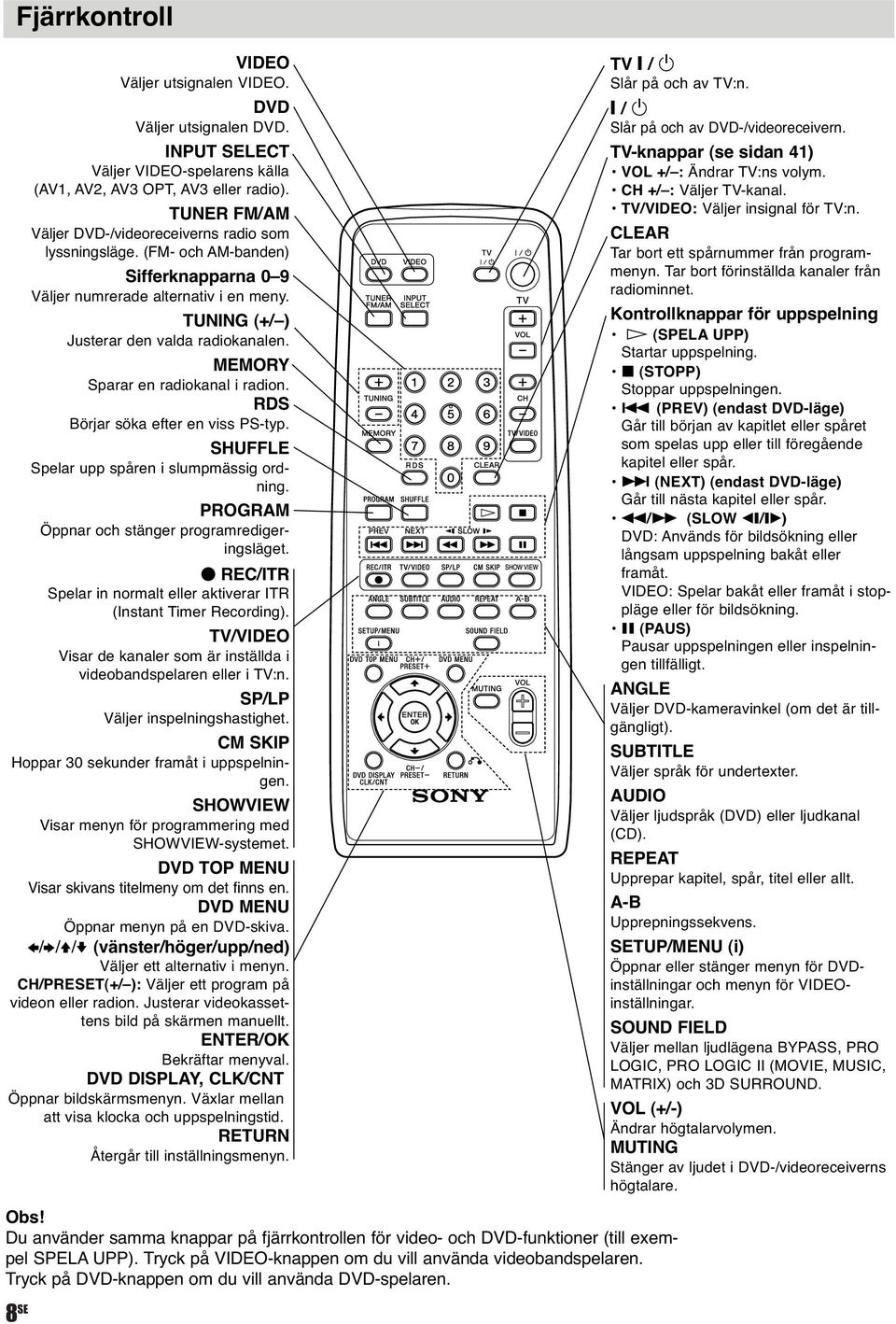 MEMORY Sparar en radiokanal i radion. RDS Börjar söka efter en viss PS-typ. SHUFFLE Spelar upp spåren i slumpmässig ordning. PROGRAM Öppnar och stänger programredigeringsläget.